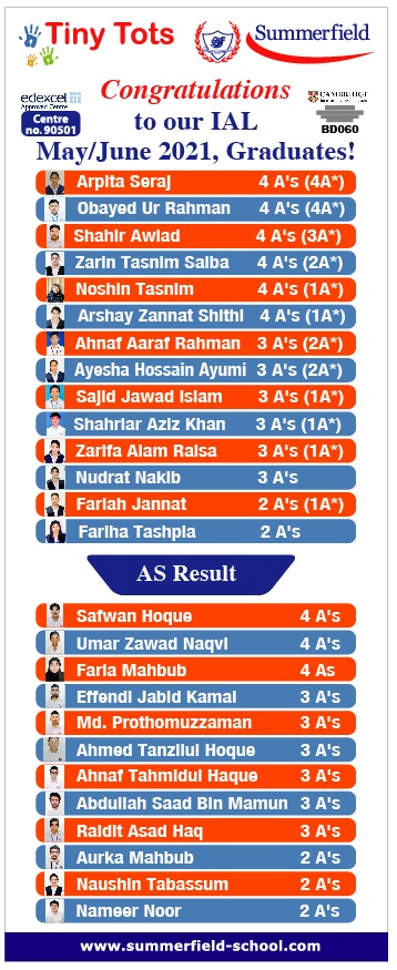 Result